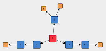 figures/spanning_tree.png